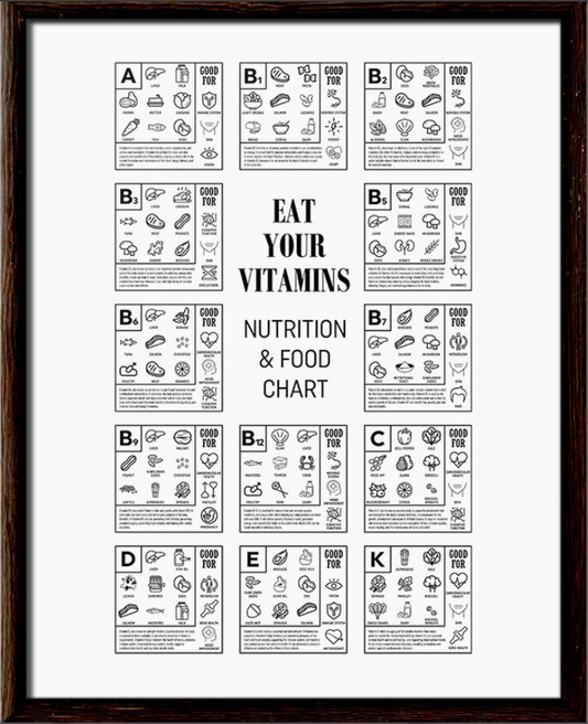 Eat your Vitamins